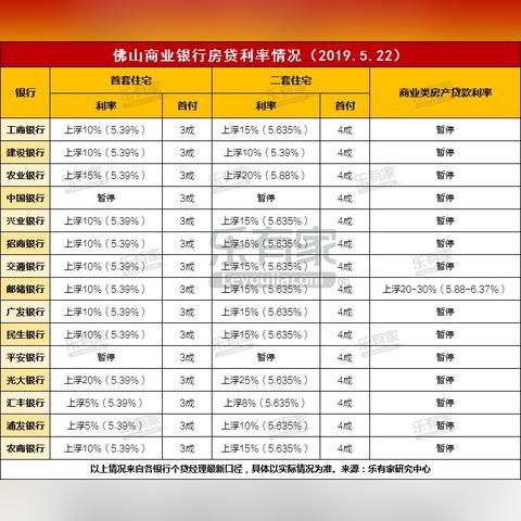 佛山市二手房税费多少的长尾关键词有哪些