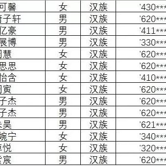 兰州市户口本丢了怎么办？