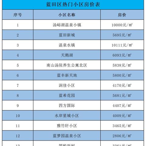 【西安今日房价】2025年5月15日西安房价是多少