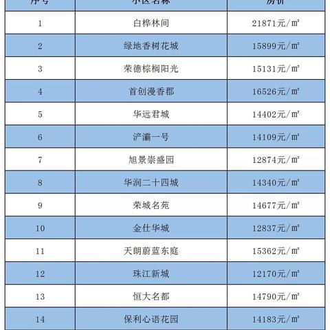 【西安今日房价】2025年5月27日西安房价是多少