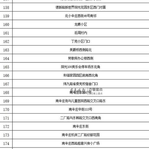 济南西瓜价格相关长尾关键词有哪些