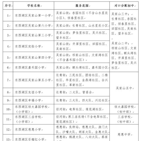 武汉居住证有什么用？