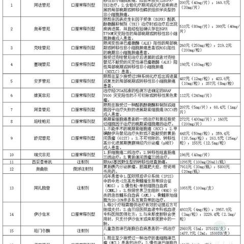 无锡市医师协会网的长尾关键词有哪些
