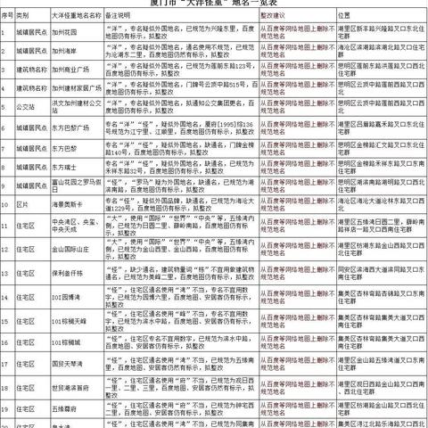 福建哪个楼盘好