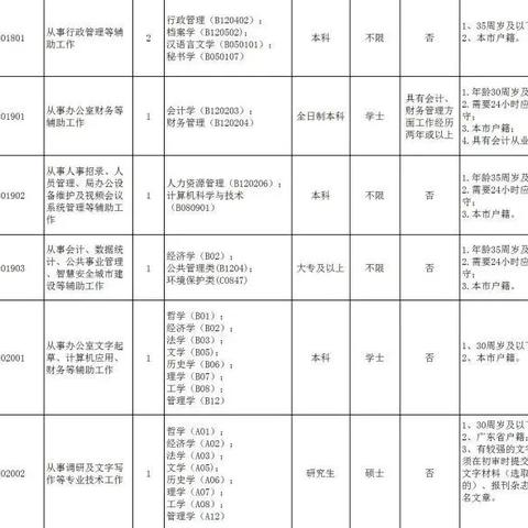 广东省佛山市2O18年教师招聘的长尾关键词有哪些