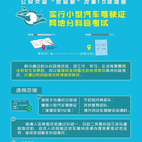 东莞市二手车车管所电话的长尾关键词有哪些