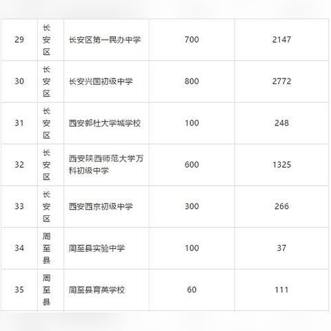 西安市今年小学怎么报名
