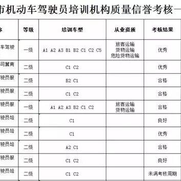 邯郸市开办驾校的长尾关键词有什么