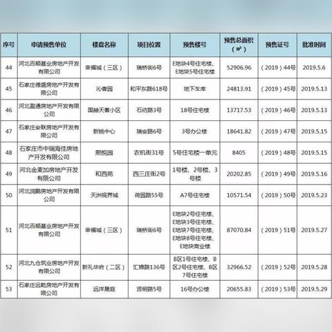 石家庄市幸福城b区在什么位置