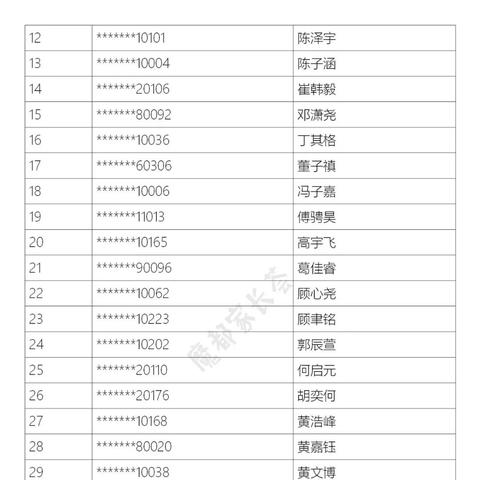 关于各大学在上海预录排名相关关键词有哪些