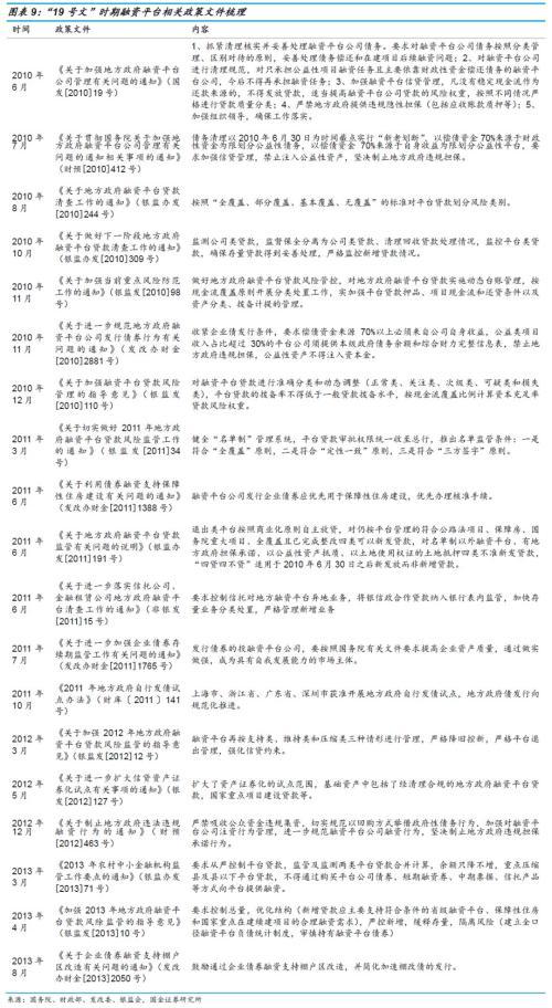 什么是融资平台？