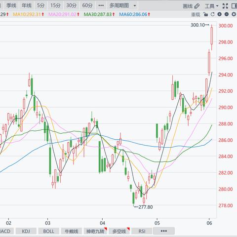 30年期美债收益率升至5% 交易员将下次降息预期时间推迟到10月