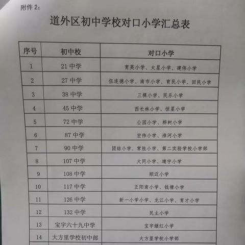 哈尔滨老道外小学相关长尾关键词有哪些