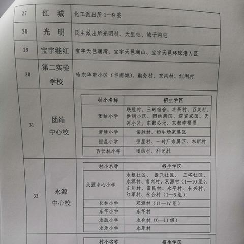 哈尔滨有哪些好的初中？