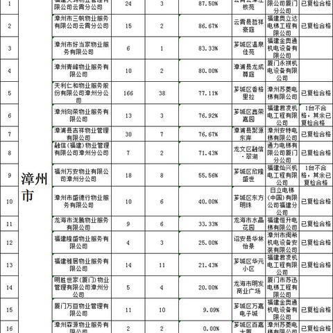 福建哪个楼盘值得买