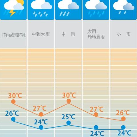 长沙市气候怎么样啊