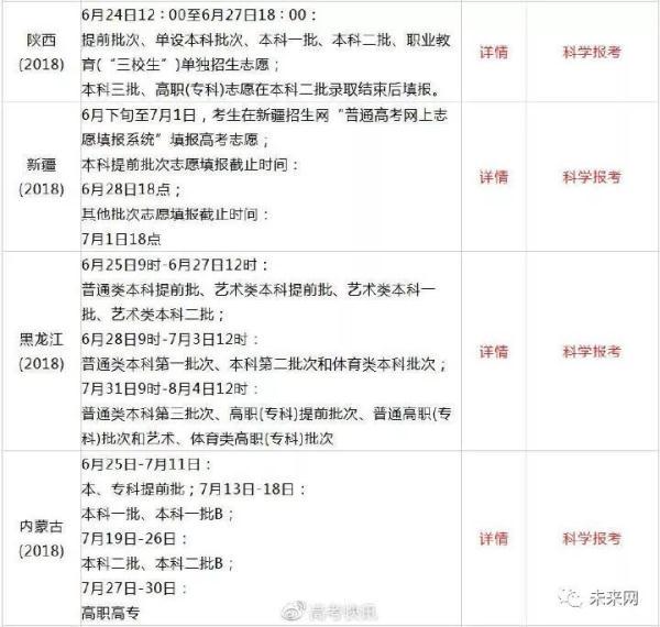 2018高考查分时间