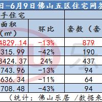 佛山市桂城平洲御堡二手房的长尾关键词有什么