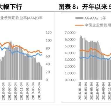 欧洲债市：市场流动性稀薄之际 收益率上升