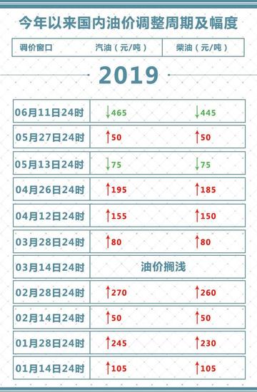 2025.12.20佛山今日最新油价查询