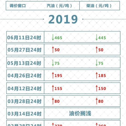 2025.11.18佛山今日最新油价查询