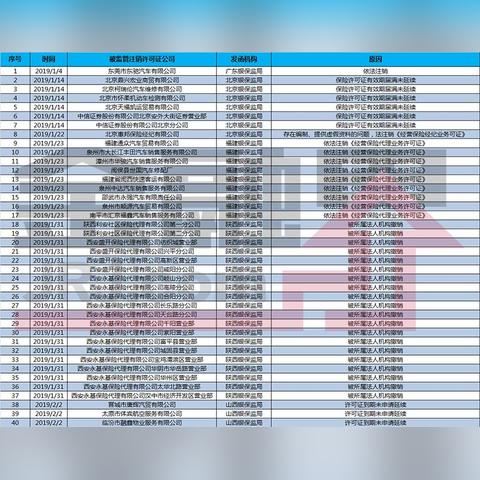 哈尔滨市医保注销去哪里