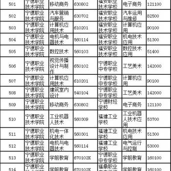厦门有什么公立的大专院校？