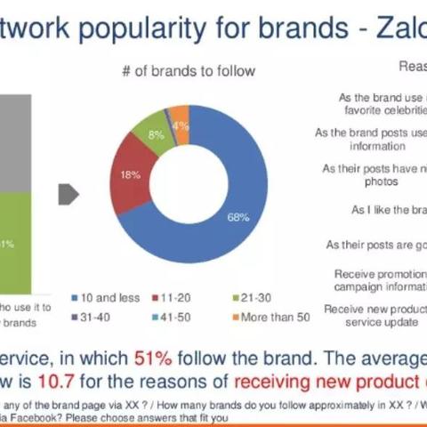 zalo越南聊天软件的长尾关键词有什么