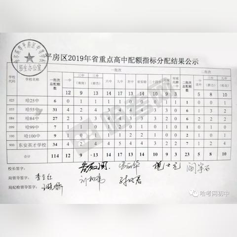 2016哈尔滨中考配额相关长尾关键词有哪些