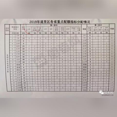 哈尔滨高中配额相关长尾关键词有哪些