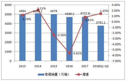 中国烟草市场，份额分析与行业前景展望-第3张图片-香烟批发平台