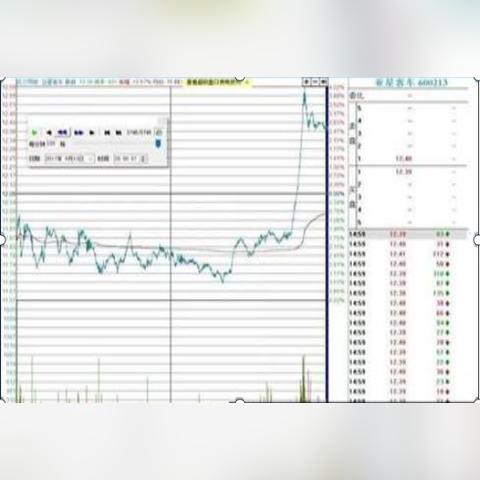 汽车整车板块异动 安凯客车午后涨停