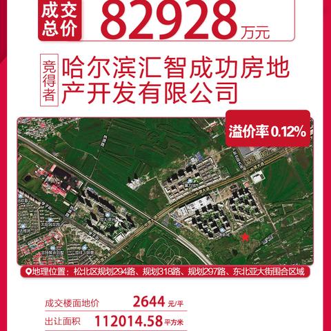 哈尔滨五洲集团相关长尾关键词有哪些