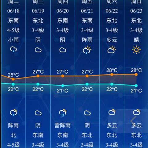 2025.12.26南通今日气温变化情况