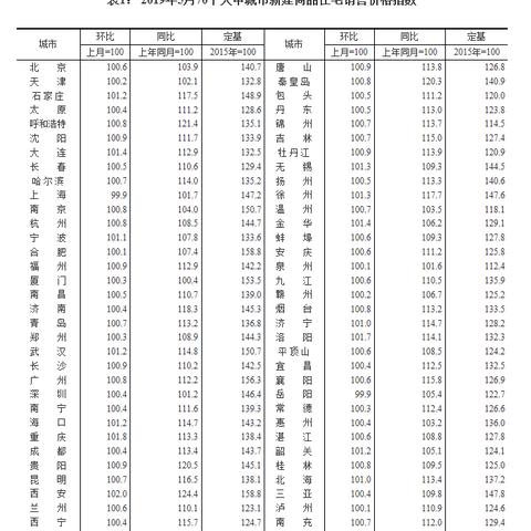 西安4月份的房价是多少？