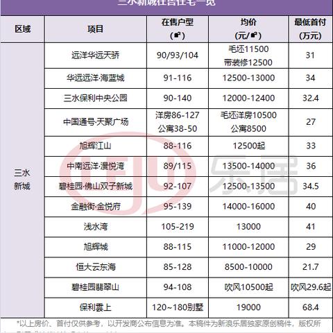 广东佛山市三水区房价的长尾关键词有哪些