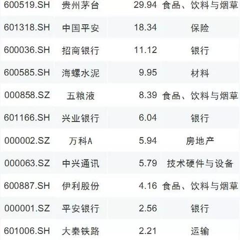 平安资本等成立私募股权投资基金 出资额33.01亿