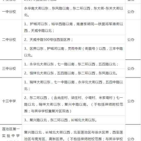 河北省保定市学校划片的长尾关键词有什么