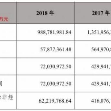 涉及年报审计违规 多家会计师事务所收到警示函