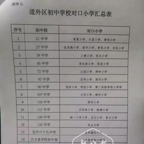 哈尔滨南学区规划范围相关长尾关键词有哪些