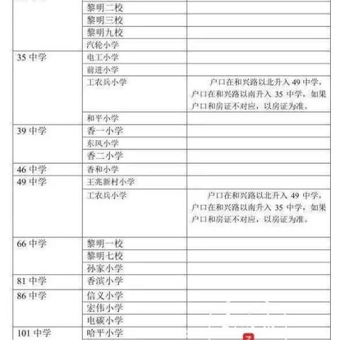 多校划片入学 哈尔滨相关长尾关键词有哪些