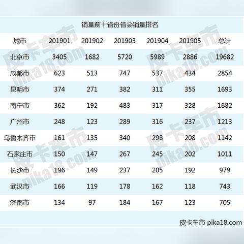 2025.12.22济南今日汽车尾号限行是几
