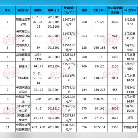 绿地兰亭公馆南通长尾关键词有什么