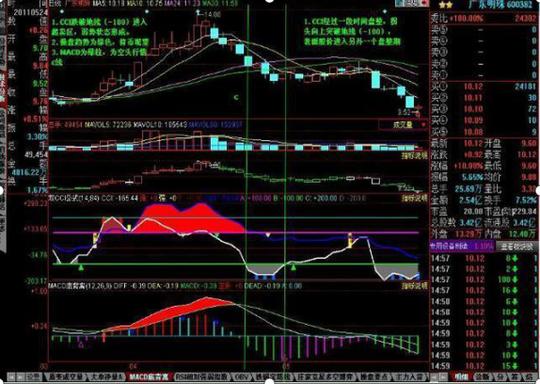 放弃macd、kdj这些烂大街的指标吧！这个超级冷门指标才是赚钱的不二法门！私募、游资都在偷偷用