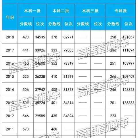 福建专升本2016切线的相关长尾关键词有哪些
