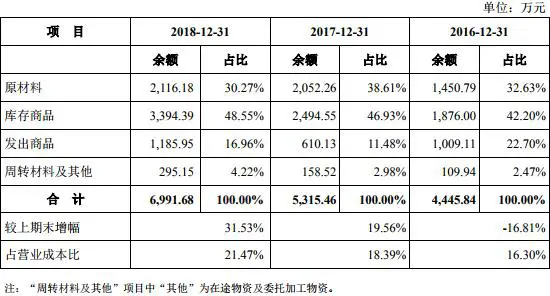 如何降低成本提高利润 应收票据能降低成本吗