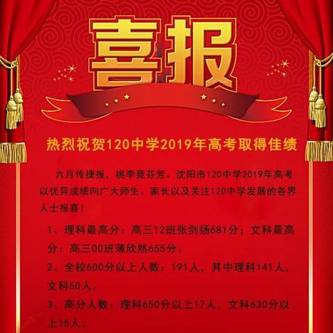 沈阳市第一二四中学相关长尾关键词有哪些
