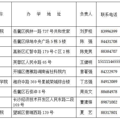 长沙市自考是什么