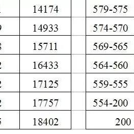 合肥市什么时候中考出分