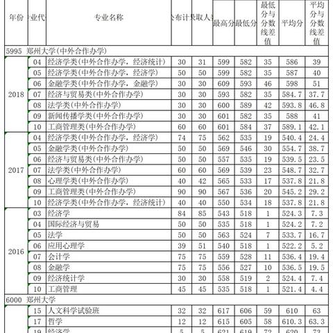 郑大和河大的研究生哪个好考？